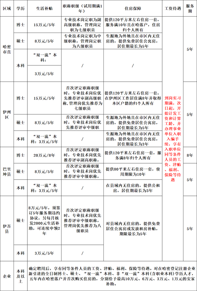 新疆公务员2022年报名时间，2022年新疆公务员考试报名学历要求怎样（带编制丨新疆面向社会公开招聘1670名工作人员公告）