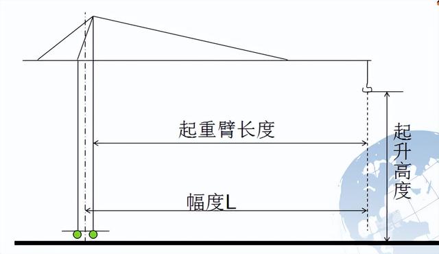 起重机工作幅度示意图图片