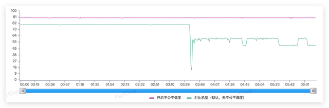 微信登陆显示操作频率过快怎么办，微信提示操作频率过快怎么办（系统深度体验：体验跃升）