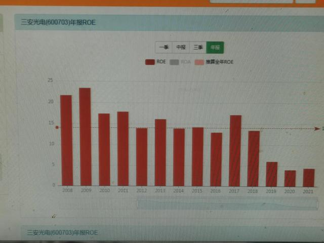 三安光电股票（芯片半导体系列之二——三安光电的基本面和技术面解读）