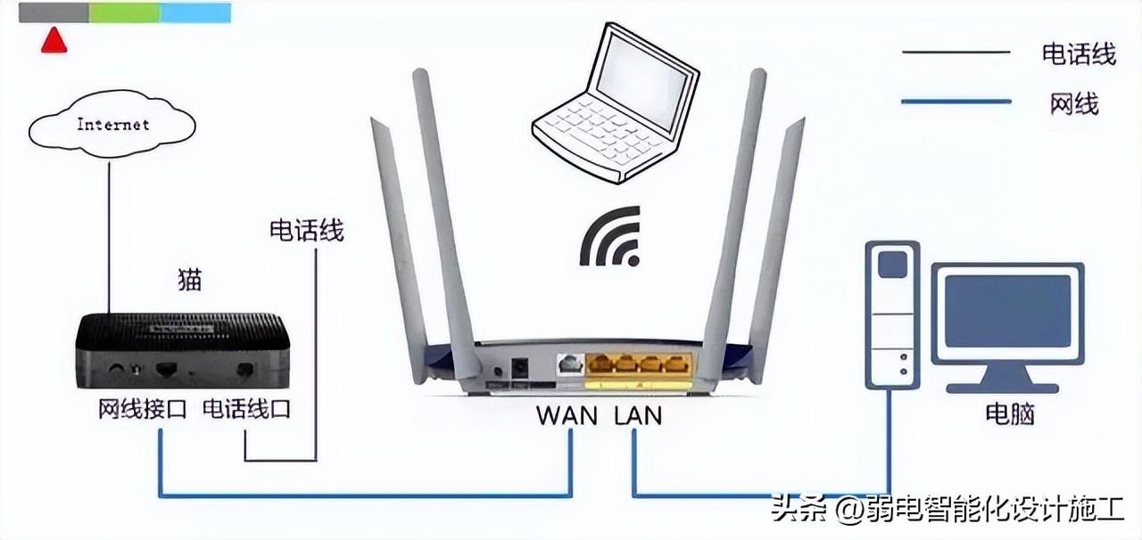 无线路由器的设置界面（不用接网线的无线路由器详解）