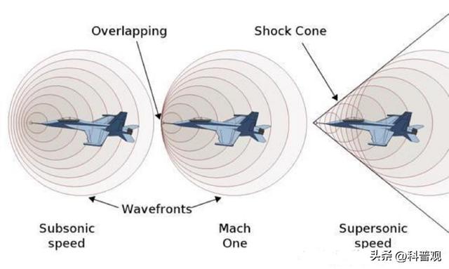 飞机音爆是什么意思，飞机音爆是怎么回事（河南又出现“神秘巨响”）