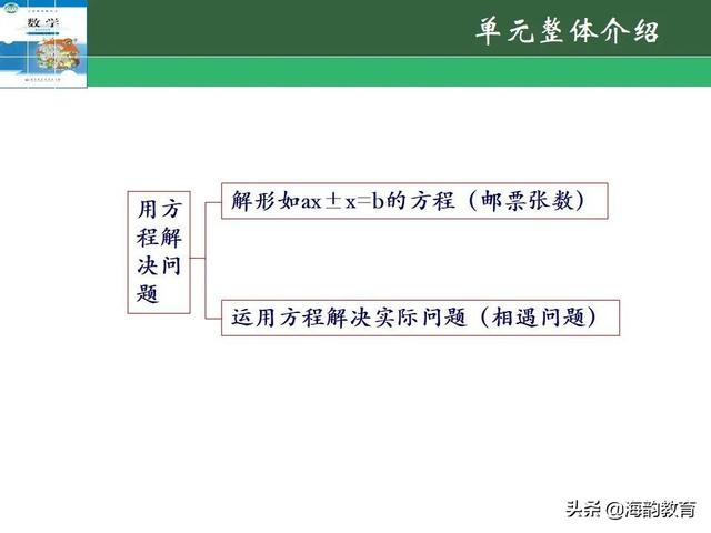 下的小学数学教材解读，“结构化视角”（海韵教育丨北师大版小学数学五年级）