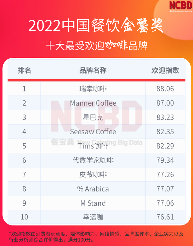 卤味熟食品牌都有哪些，卤味熟食哪个品牌卖得最好（“2022中国餐饮金饕奖”系列榜单正式揭晓）