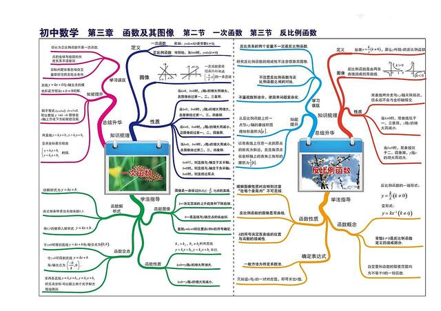 数学知识树怎么画，数学知识树怎么画（七到九年级数学章节）