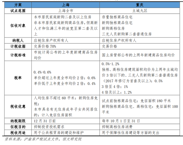 房产税什么时候开始征收，国家什么时候开始收房产税（这座城市打响第一枪）