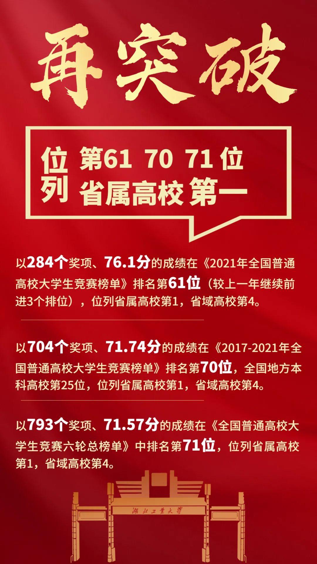 湖北工業大學全國排第幾名（湖北省工業大學在全國排名）