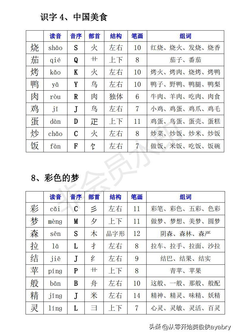 叫字有什么组词，叫字的组词是什么（小学语文-二下· 生字组词）