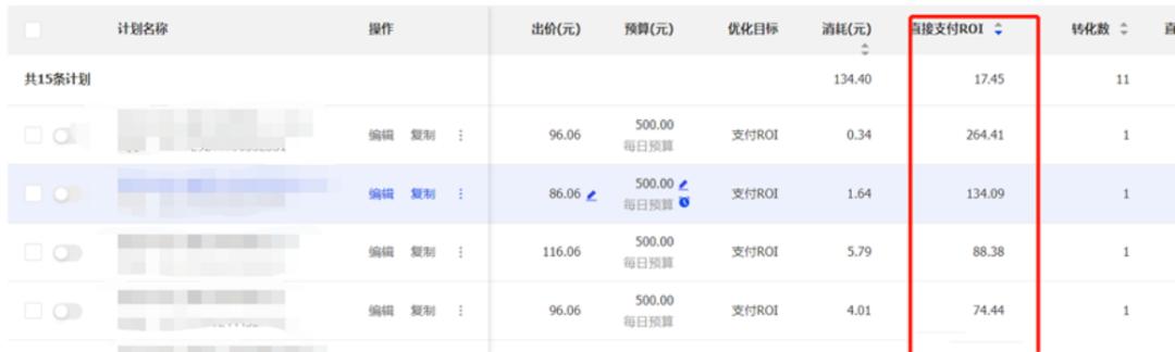 广告投放roi怎么计算，巨量千川投放roi三大打法