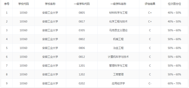 安徽工业大学在哪里，2021安徽工业大学地址在哪里（位于小而美的马鞍山）