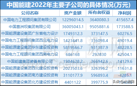中国冶金科工股份有限公司，中国冶金科工集团有限公司总市值（145家子公司实力排行榜来了）
