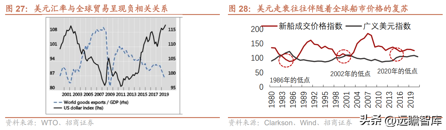 中船集团（蛰伏已久）