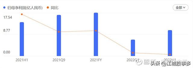 长情不及久伴下一句是什么，汤臣倍健：长情不及久伴