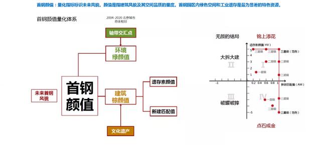 首钢搬迁对北京有什么积极影响，首钢搬迁对北京的有利影响（解析首钢园的蜕变焕新之路）