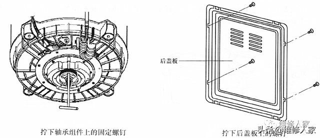 怎么拆洗衣机内桶，海尔双动力洗衣机内筒怎么拆卸（波轮全自动洗衣机的结构组成及拆装方法）