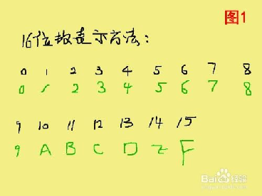 二进制转化为八进制，怎么把二进制数转换成8进制的数（信息学奥赛之二进制、八进制、十进制、十六进制相互转换）