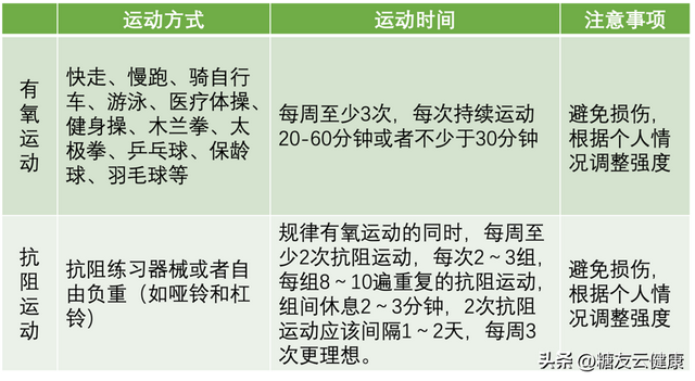 2022年国考报名时间和考试时间，国考2022年报名时间是多久（一脚已经踏进糖尿病大门）