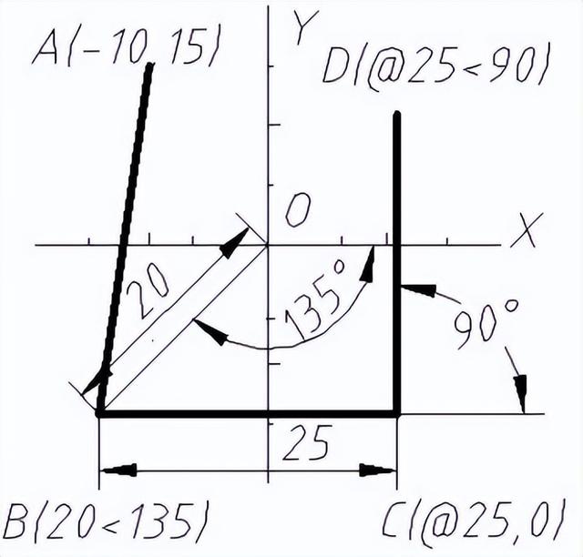 cad线怎么变粗，CAD中如何将线变粗（AUTOCAD教程）