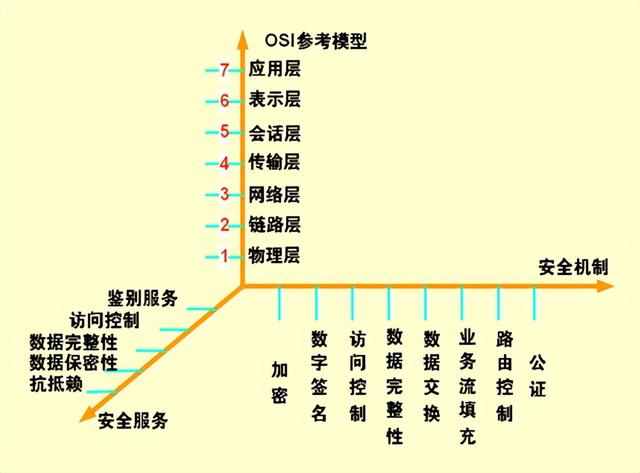 计算机网络管理技术，计算机网络技术专业介绍（网络安全管理技术-计算机网络的功能）