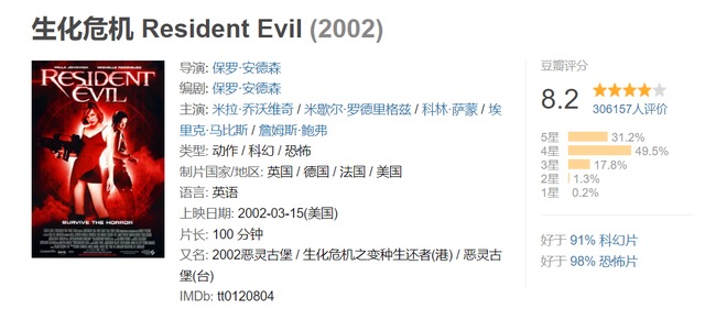 活死人系列，八部丧尸题材电影推荐（活死人系列有几部）
