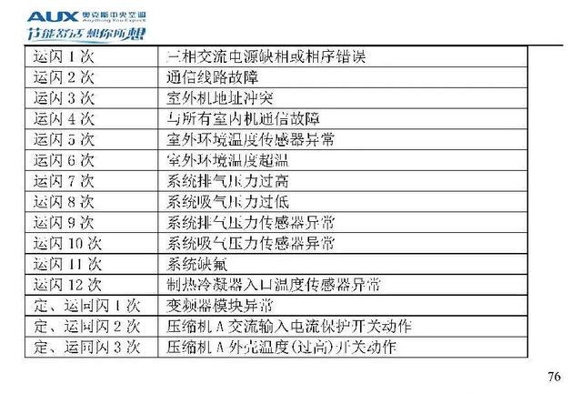 奥克斯空调说明书，奥克斯空调wifi怎么连接手机（奥克斯空调代码大全）