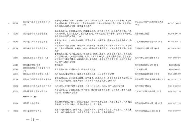 职业高中有哪些学校，河南好的职业高中学校有哪些（职高、中专与技校傻傻分不清）