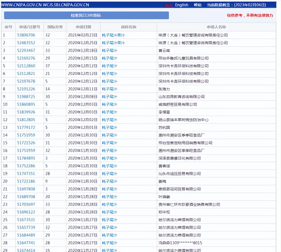 天津制衣厂（商标品牌热点合集）