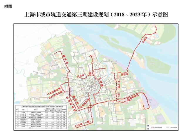 2035闵行吴泾，2035，轨交里程400公里