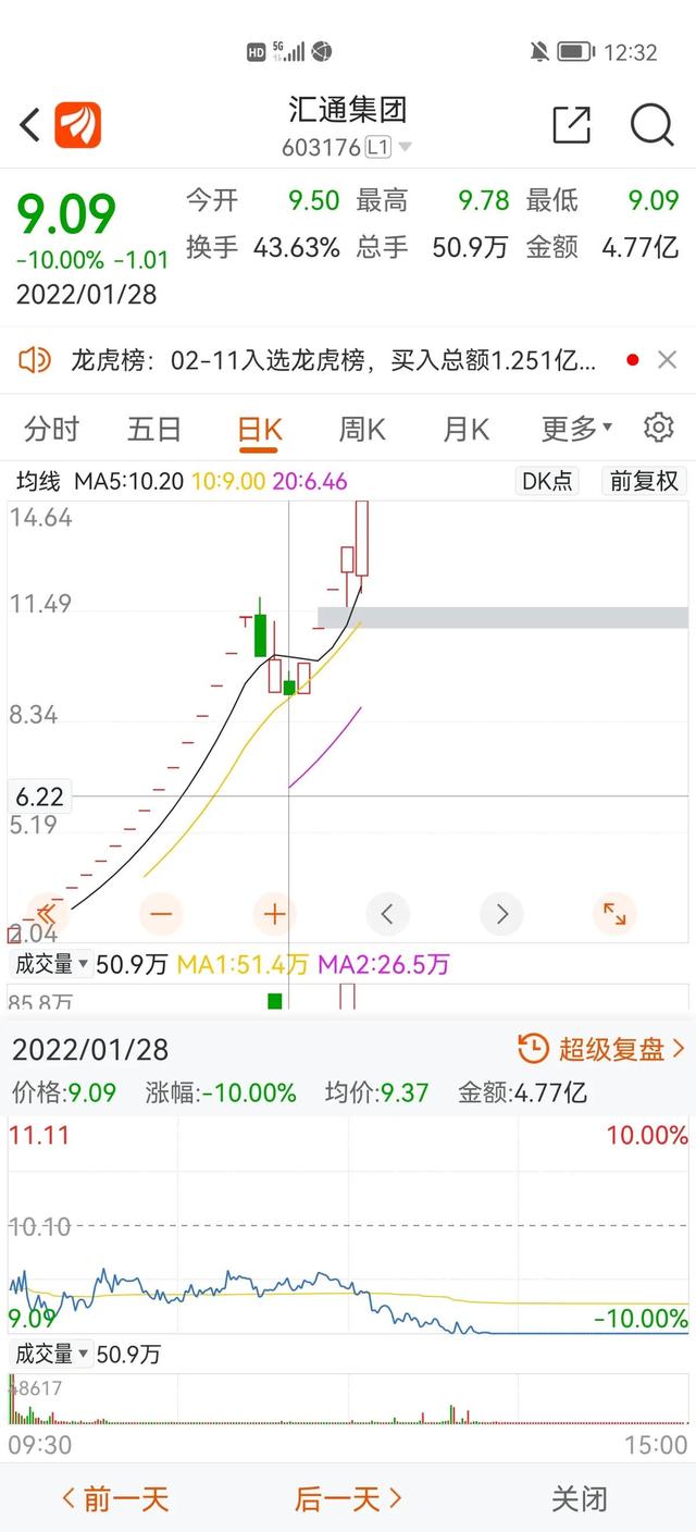 跌停股票如何卖出，跌停如何快速卖出（跌停板战法详解）