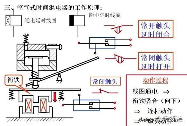 电子元器件符号，电路图里常见元器件符号大全（实物图、型号分类、工作原理、符号都有）