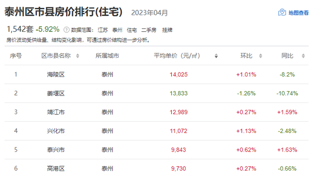 徐州云龙区房价，徐州76个小区房价（江苏13市最新房价排名出炉）
