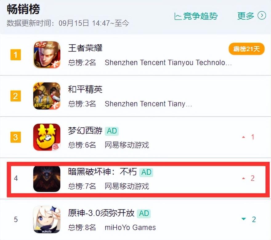 什么游戏能赚钱(2022最良心赚钱游戏)