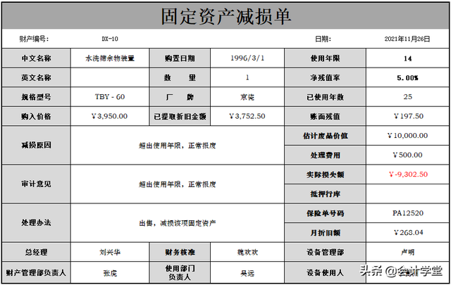 固定资产折旧表，固定资产折旧表格怎么设定公式（多种折旧方法综合计算表、固定资产管理表等）