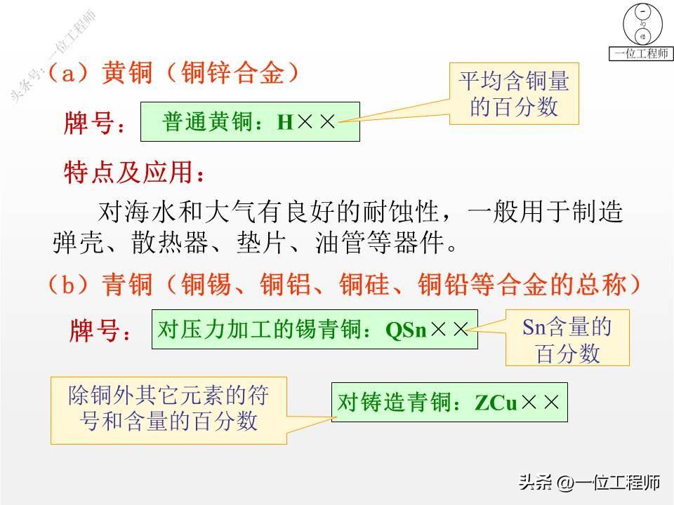 钢是由什么组成的，3种常用的金属材料的成份、特点、应用和牌号