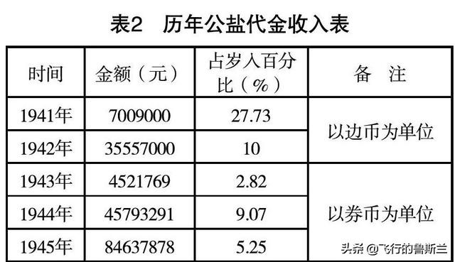 工业盐的作用，工业用盐 用途（浅谈抗战时期我党边区政府的工业化发展）