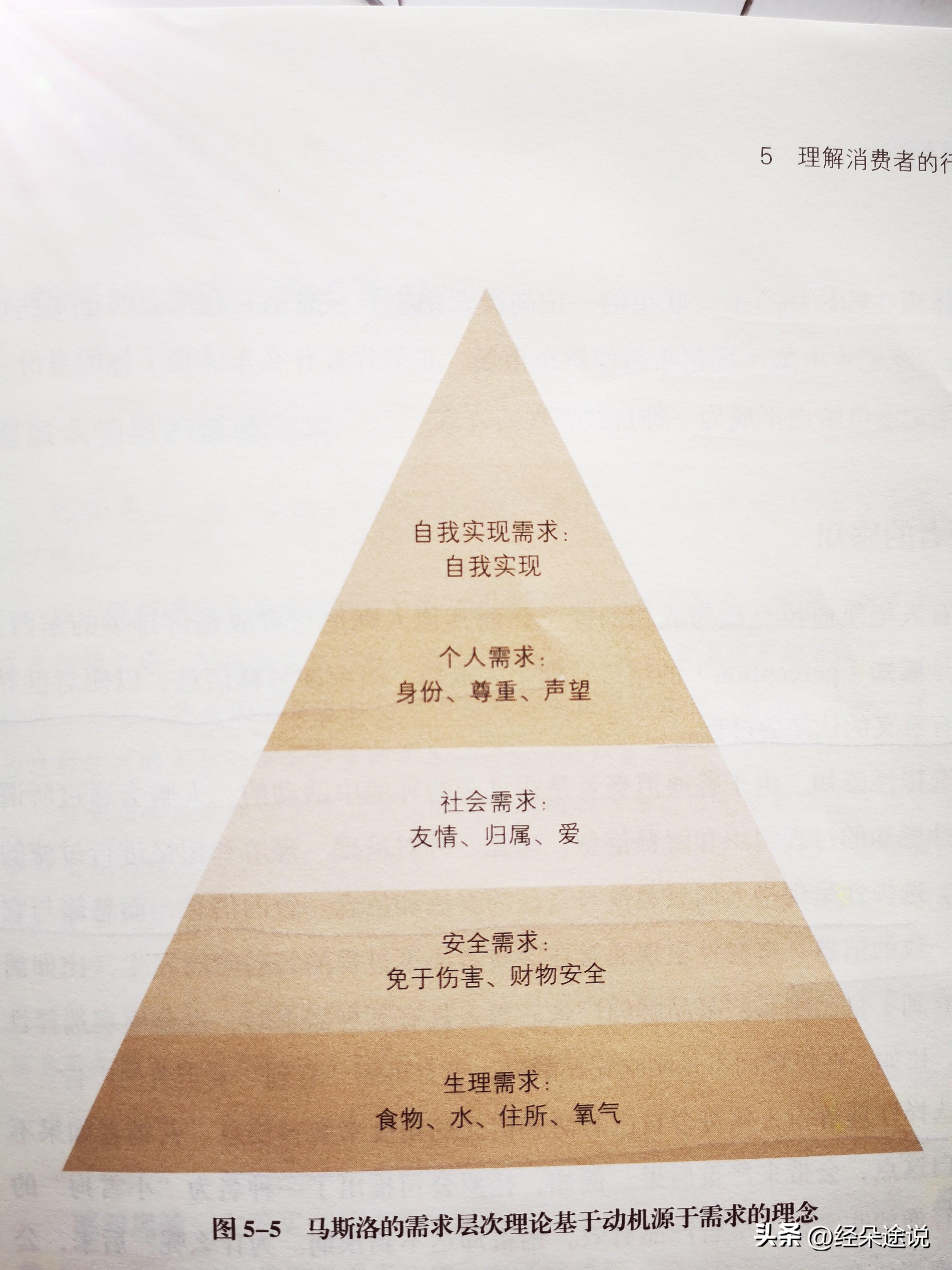消费心理有哪几种，中国传统文化影响下的消费心理主要有哪几种（这5个影响购买决策的心理因素不得不知）