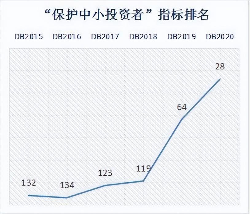 红光实业（如何保护散户）