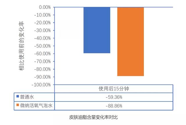 气泡图，气泡图主要用于描述三个变量之间的对比关系（为什么晶莹剔透的气泡还能蕴藏巨大能量）