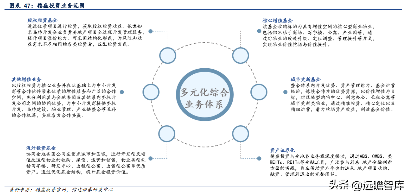 金地地产（行业排名逆势提升）