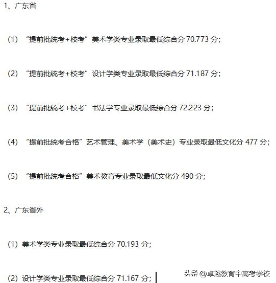 广州美术学校录取分数线，广州美院：2021录取分数线公布（23年美术热门院校盘点）