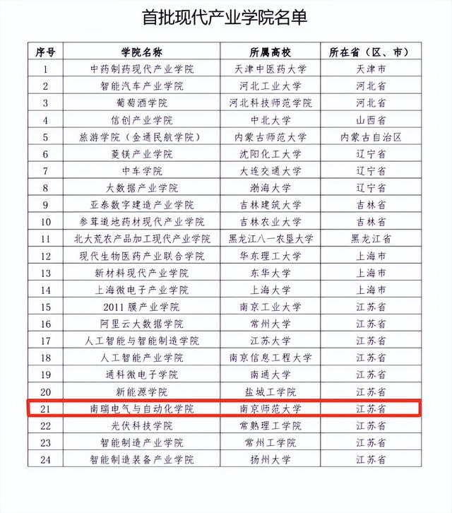 nnu是哪个大学，nwnu是什么大学（南京师范大学这一专业进入全球工程教育“第一方阵”）