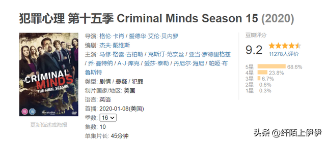 犯罪心理美剧多少季，犯罪心理美剧总共多少季（据说美剧《犯罪心理》第十六季要重启了）