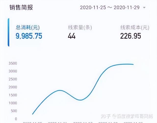 拓客是什么意思，拓客管理员是什么意思（教育培训机构如何拓客引流招生）