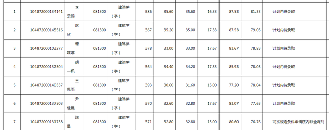 华中科技大学计算机学院，2018年计算机专业考研热门“实力派”（2022华中科技大学研究生复试结果已出）