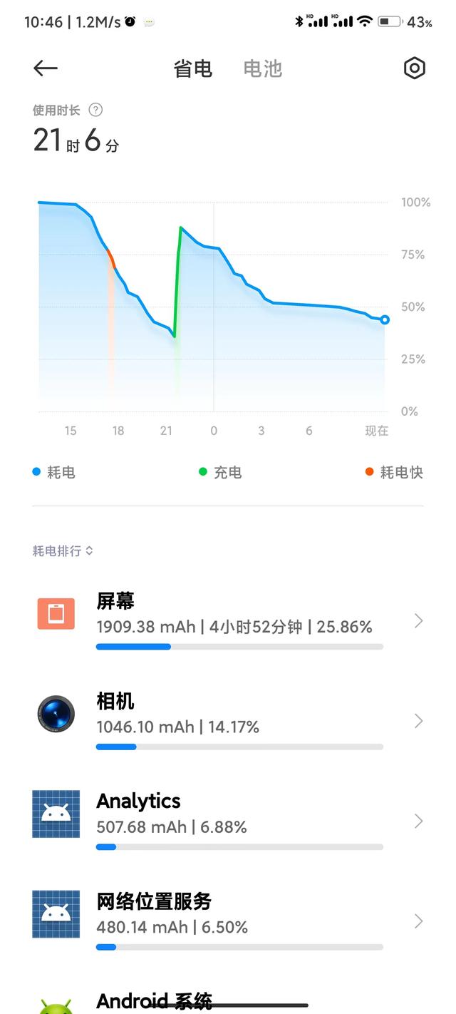 苹果12亮度老是自动暗下来怎么办，苹果12屏幕亮度老是自己变暗怎么办（是米味、是徕卡味、还是高端味）