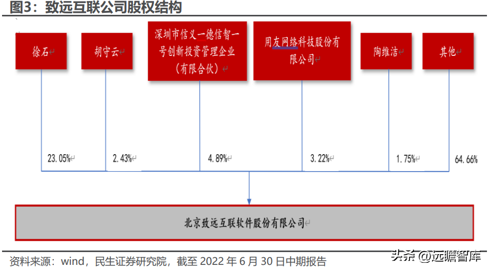 用友致远软件技术有限公司（协同办公领军企业）