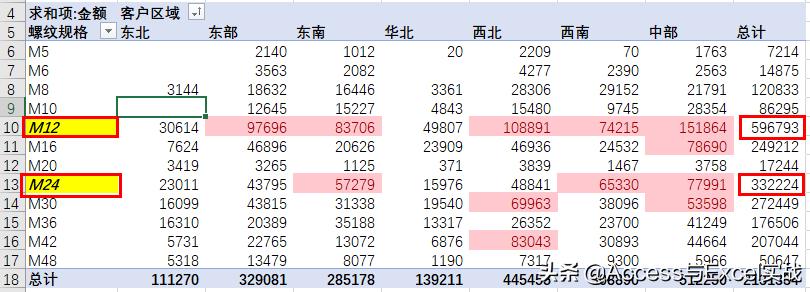 excel条件格式（讲解excel表格基础教程）