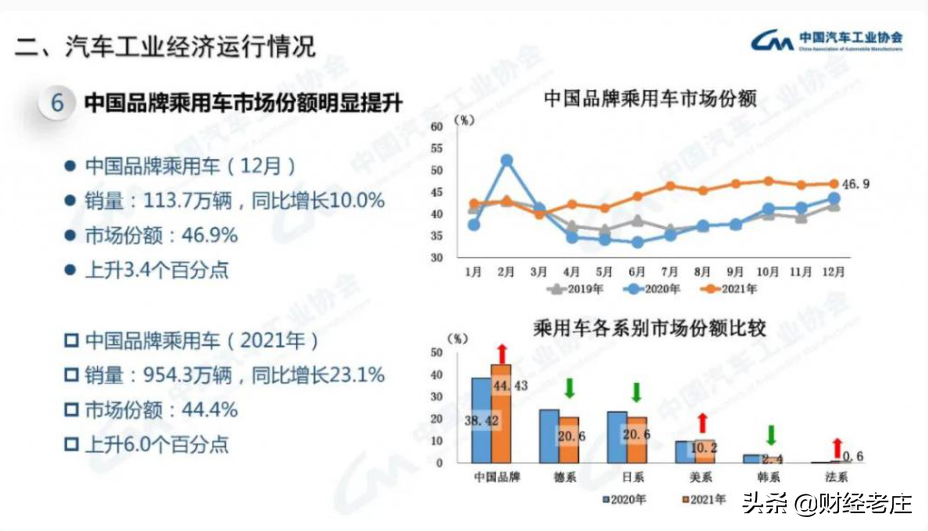 中国第一汽车集团公司（中国四大汽车集团）