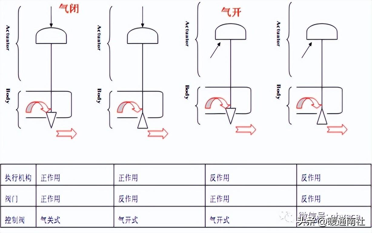 楼房水表阀门开关图解图片