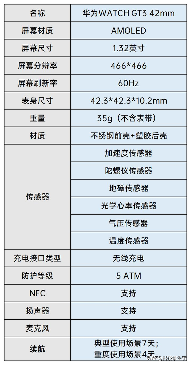 华为watchgt3，华为智能手表watch3和gt对比（细嗅蔷薇”：华为WATCH）